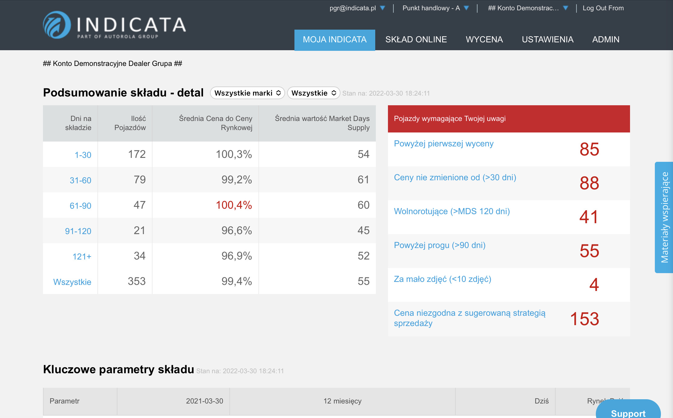 Indicata Inventory