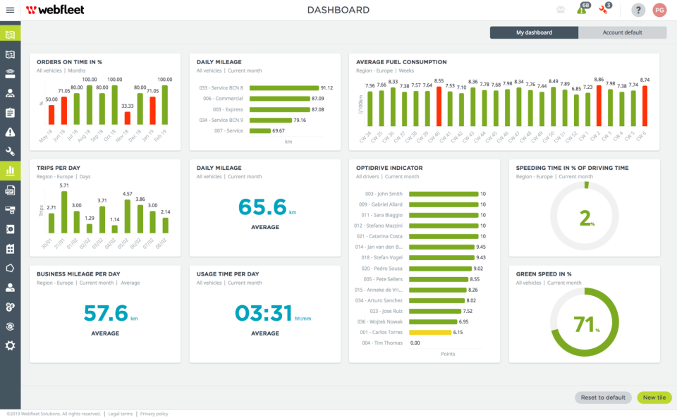 atl_WF_Dashboard_oct19