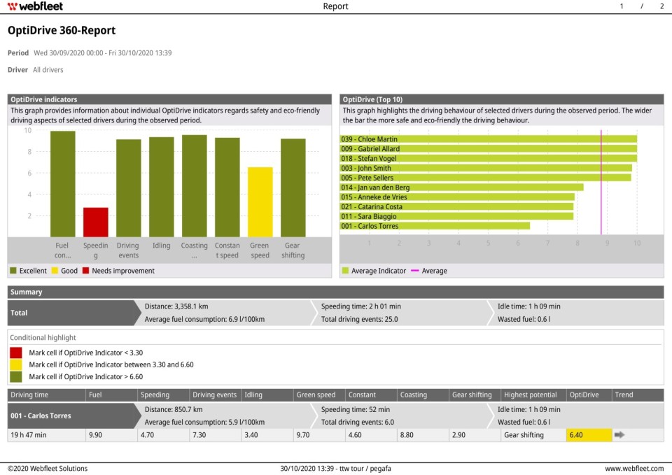 optidrive-360-report-en