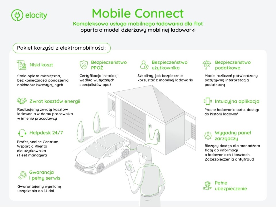 Elocity_Mobile_Connect